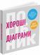 Книга Хороші діаграми. Поради, інструменти та вправи. Автор - Скотт Берінато (ArtHuss) 00000018285 фото 1