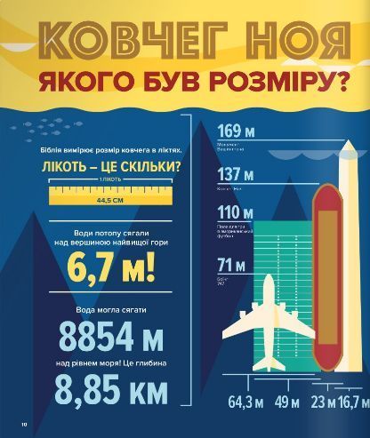 Книга Біблія в інфографіці для дітей (Свічадо) 00000021522 фото