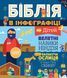 Книга Біблія в інфографіці для дітей (Свічадо) 00000021522 фото 1