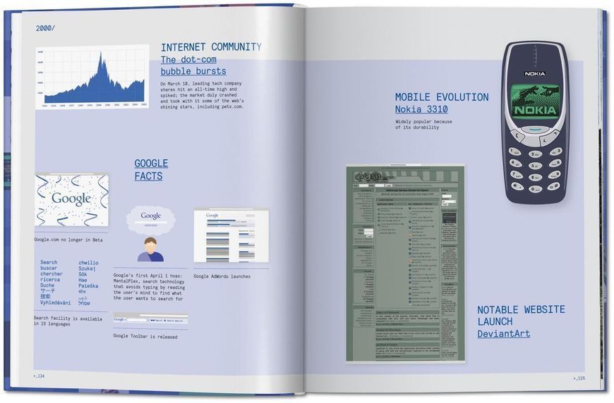 Книга Web Design. The Evolution of the Digital World 1990 &ndash; Today. Автор - Rob Ford (Taschen) 00000018282 фото