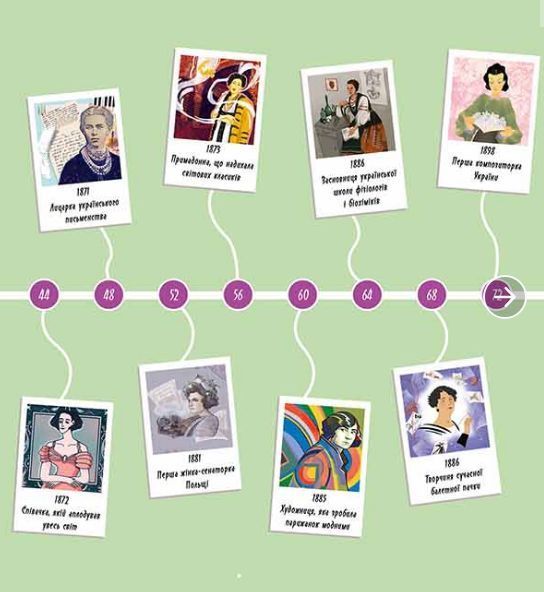 Книга Жінки, які прославили Україну. 33 надихаючі історії. Автор - Ірина Баришевська (АССА) 00000026444 фото