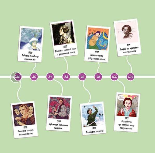 Книга Жінки, які прославили Україну. 33 надихаючі історії. Автор - Ірина Баришевська (АССА) 00000026444 фото