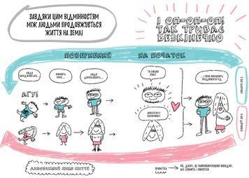 Книжка, яка нарешті пояснить тобі геть усе про дівчаток і хлопчиків. Автор - Ф. Буше (Artbooks) 00000002547 фото