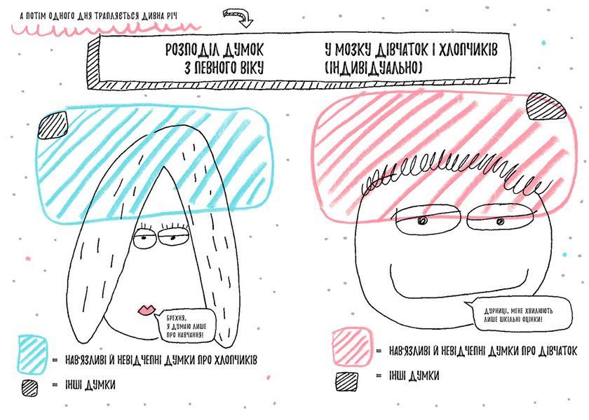 Книжка, яка нарешті пояснить тобі геть усе про дівчаток і хлопчиків. Автор - Ф. Буше (Artbooks) 00000002547 фото