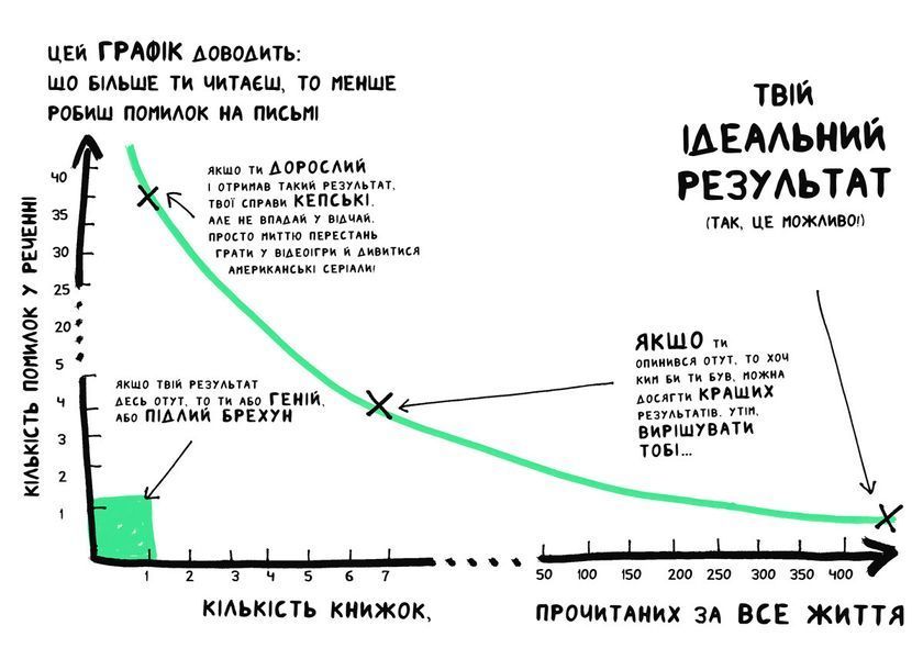 Книга Книжка, яка допоможе полюбити книжки навіть тим, хто не любить читати. Автор - Ф. Буше (ARTBOO 00000002545 фото
